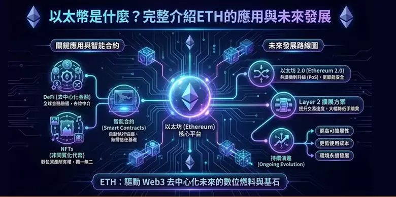 以太币、以太坊是什么？如何购买以太币? ETH未来趋势与发展分析