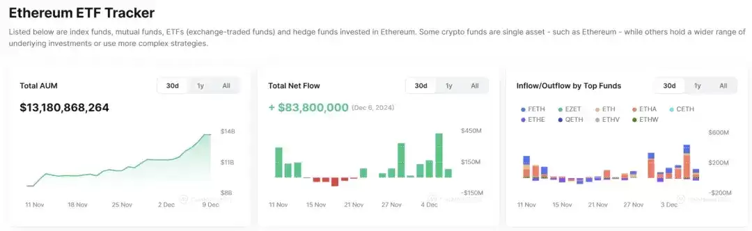 XRP、TRX等老牌币接棒轮涨,AI Meme板块TVL下降明显