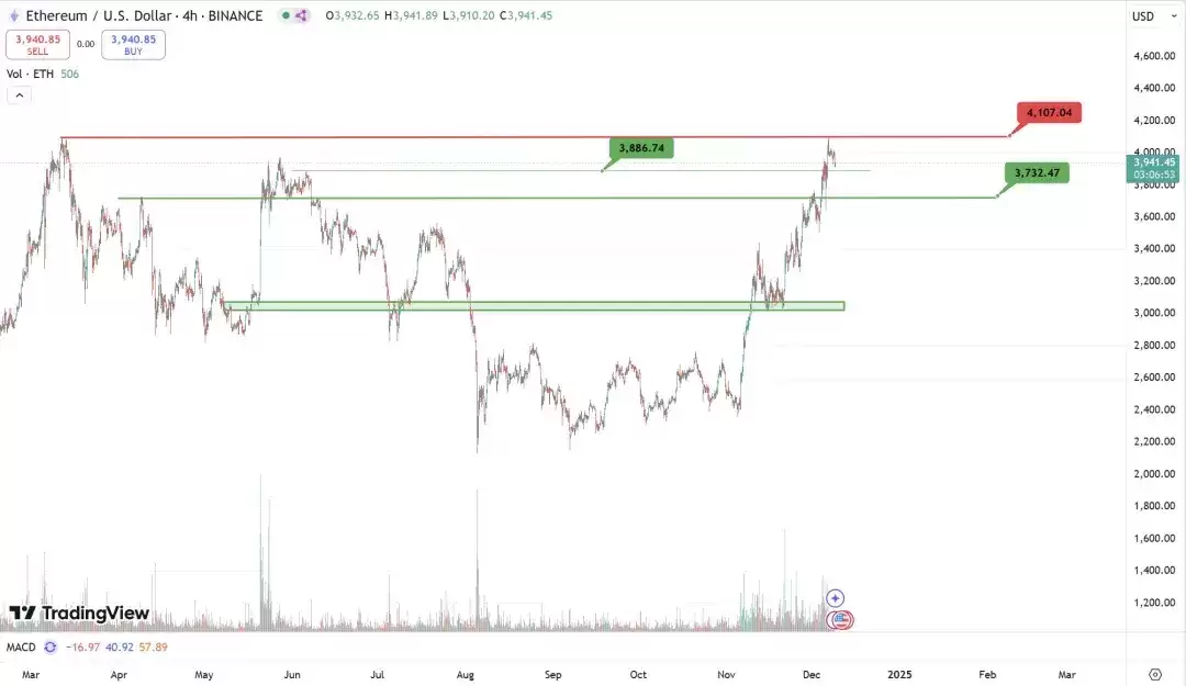 XRP、TRX等老牌币接棒轮涨,AI Meme板块TVL下降明显