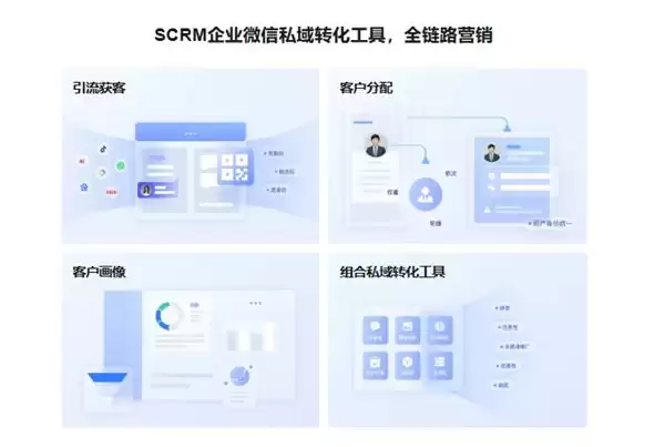 2026 CRM破局指南：内嵌私域、管控销售与全球全能，哪条路适合你？