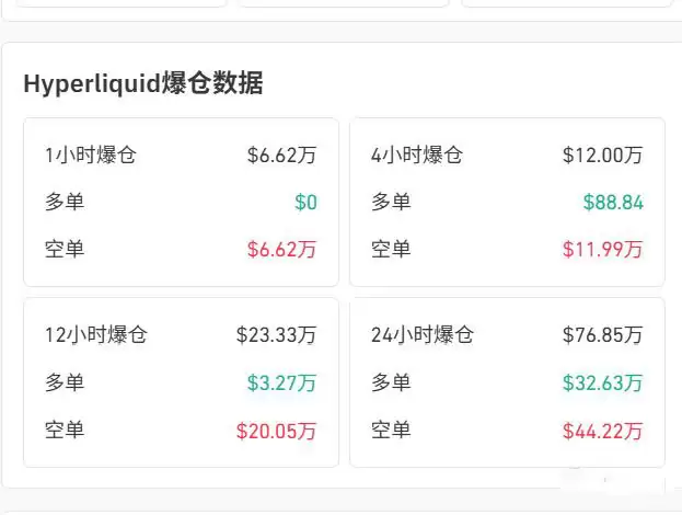 1. 空头杠杆的持续性遭清洗