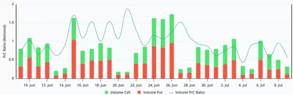 比特币（BTC）能否在周五14亿美元期权到期前持有6.2万美元？