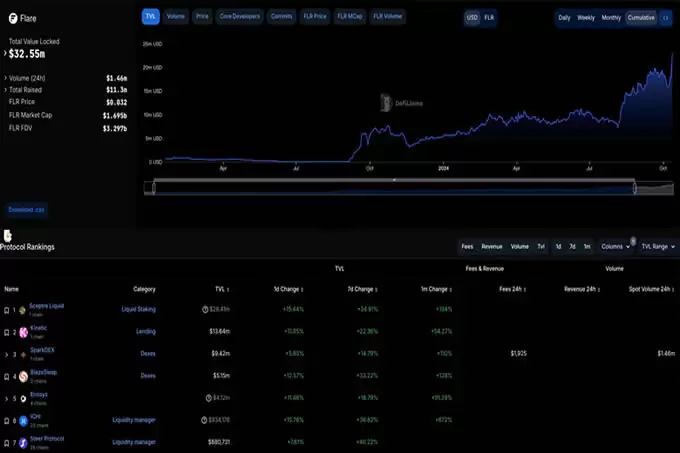 公链Flare推出FAssets:一键把BTC、DOGE等转化为ERC-20代币
