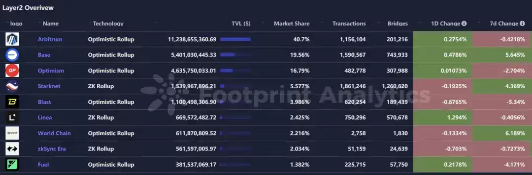 XRP、TRX等老牌币接棒轮涨,AI Meme板块TVL下降明显