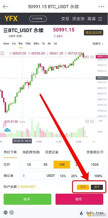 YFX麦子(Aolink)wallet操作使用步骤教程