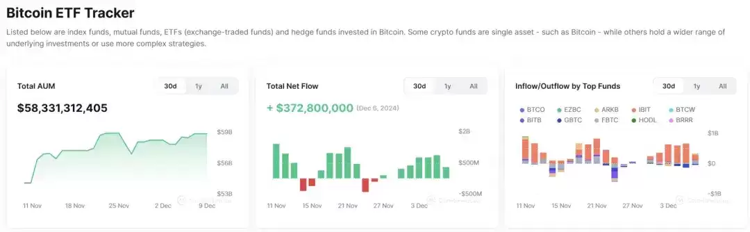 XRP、TRX等老牌币接棒轮涨,AI Meme板块TVL下降明显