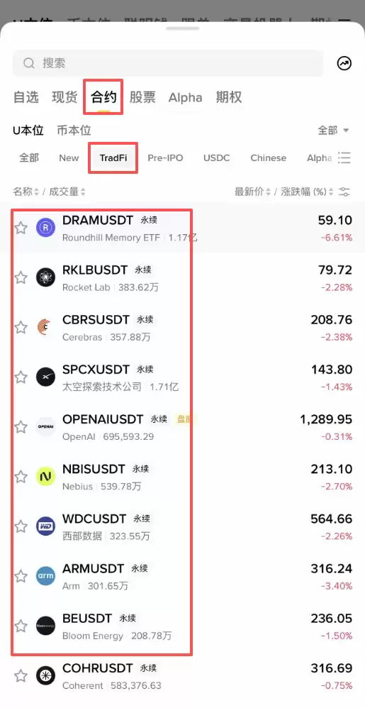 币安怎么做多做空DRAM？U本位合约操作方法2026
