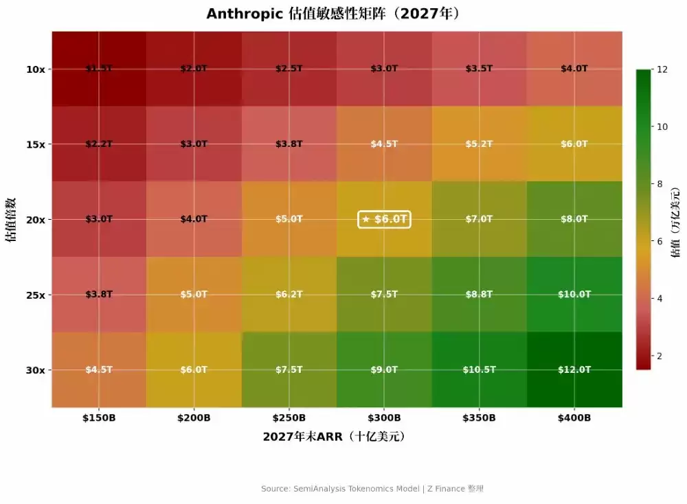 SemiAnalysis深度解读:Anthropic盈利模式逼近SaaS,估值剑指6万亿超英伟达