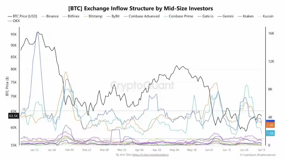 比特币价格牛市将在九月开始吗?本周关于BTC需要知道的五件事
