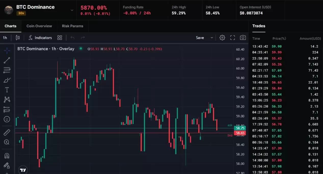 什么是Overlay Protocol(OVL)币？值得投资吗？OVL币主要功能和代币经济学概述