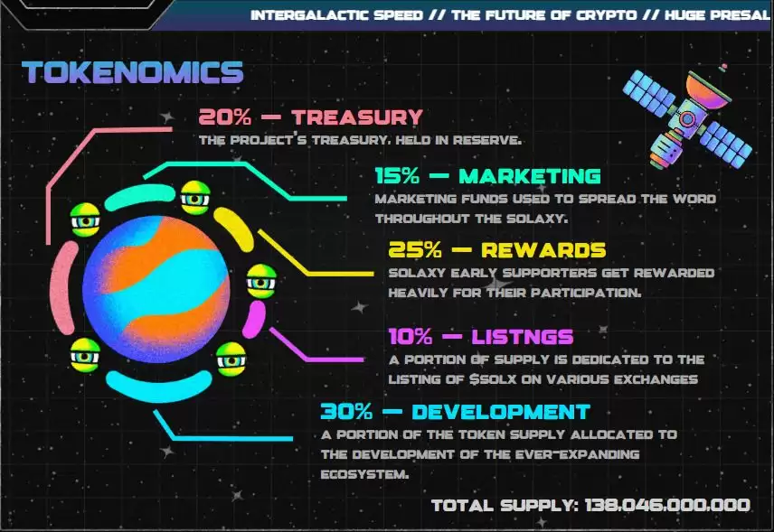 Solaxy（$SOLX）币是什么？SOLX代币经济学、路线图及价格预测