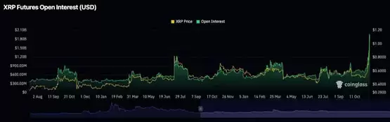 与川普会面讨论加密货币政策?Ripple CEO回应引爆XRP暴涨
