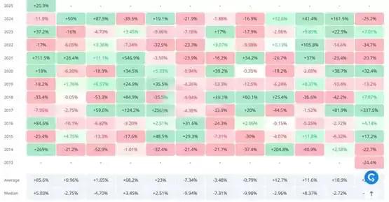 狗狗币7天涨超20%、略逊刚发币的PENGU！2025年DOGE潜在利好盘点