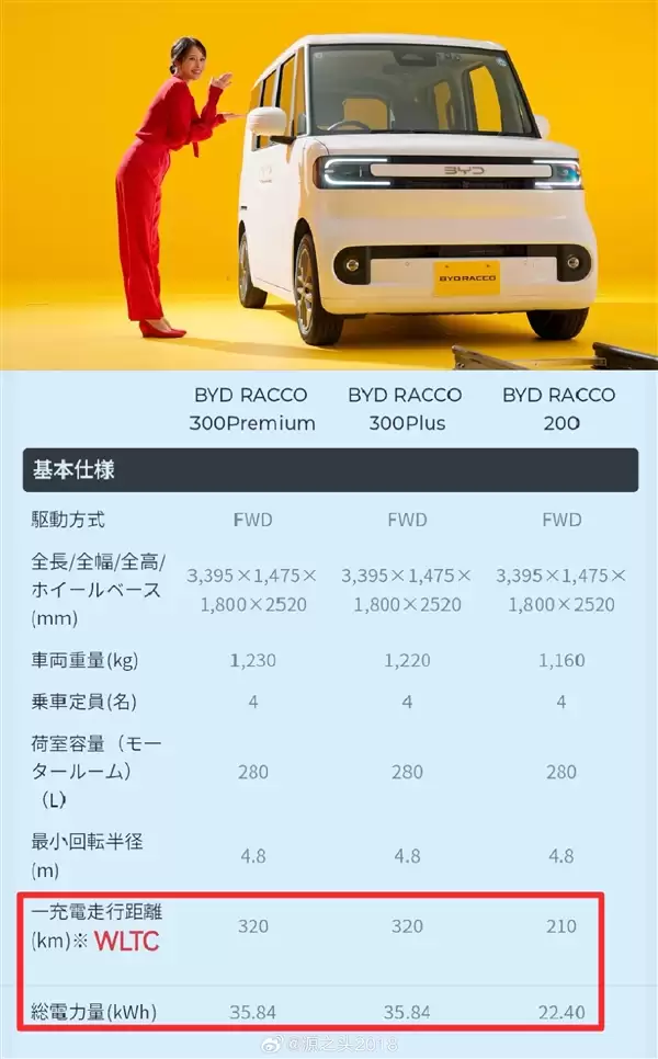 日本国民女演员代言 比亚迪纯电K-Car本月上市：最远能跑320km