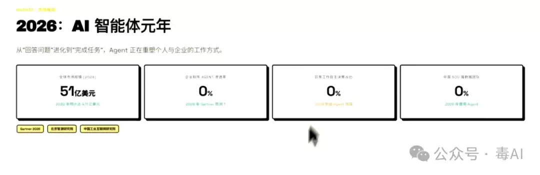 深度测评：Trae、WorkBuddy、ZCode，谁才是打工人真命天子？