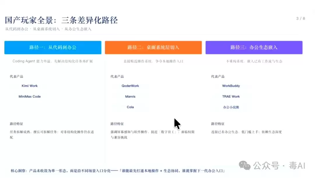 深度测评：Trae、WorkBuddy、ZCode，谁才是打工人真命天子？