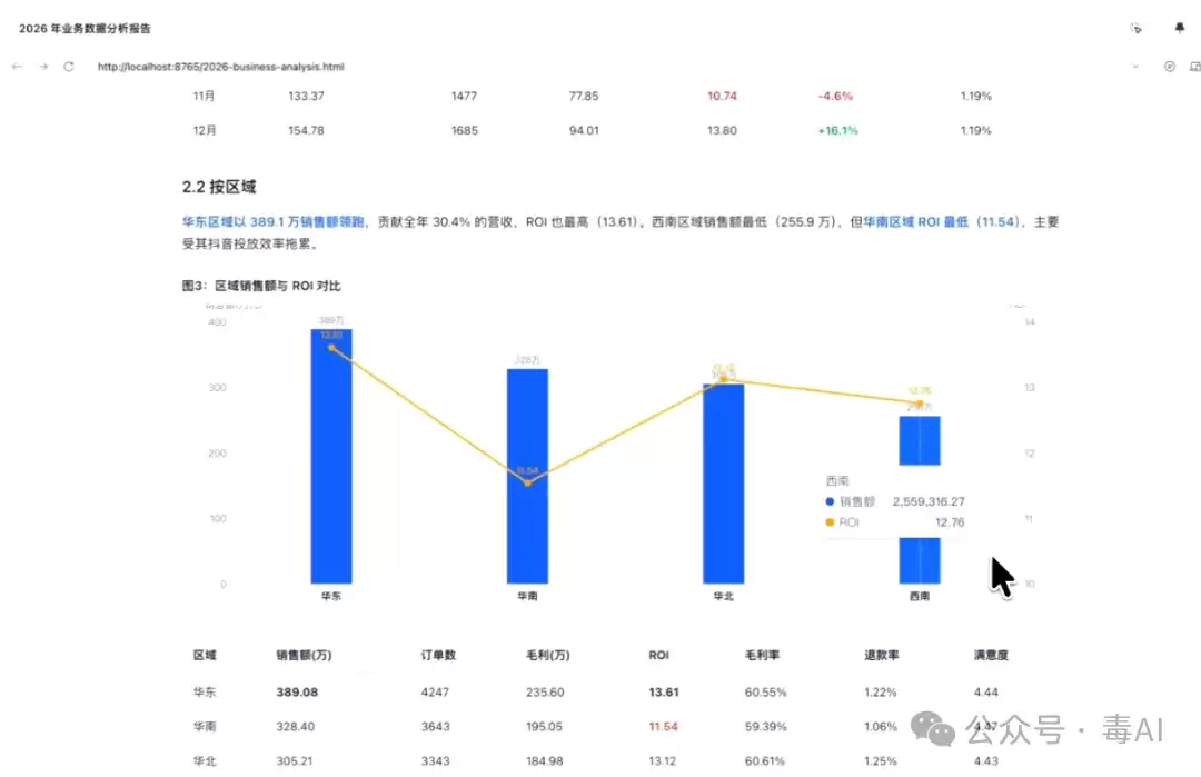 深度测评：Trae、WorkBuddy、ZCode，谁才是打工人真命天子？