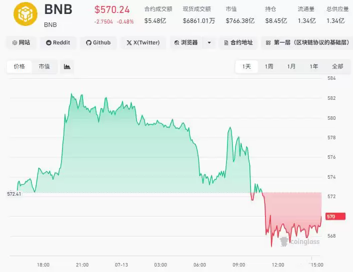BNB：公链生态的绝对龙头