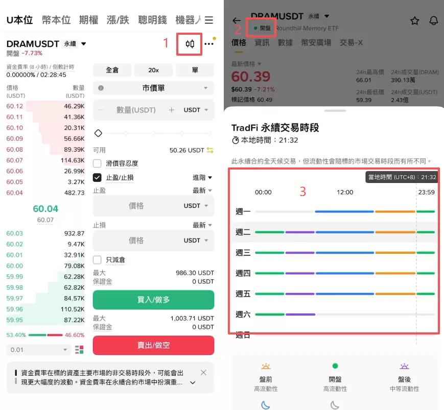 币安怎么做多做空DRAM？U本位合约操作方法2026