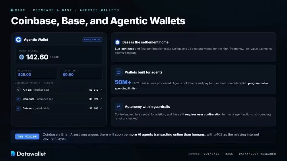 Coinbase、Base和Agentic Wallets