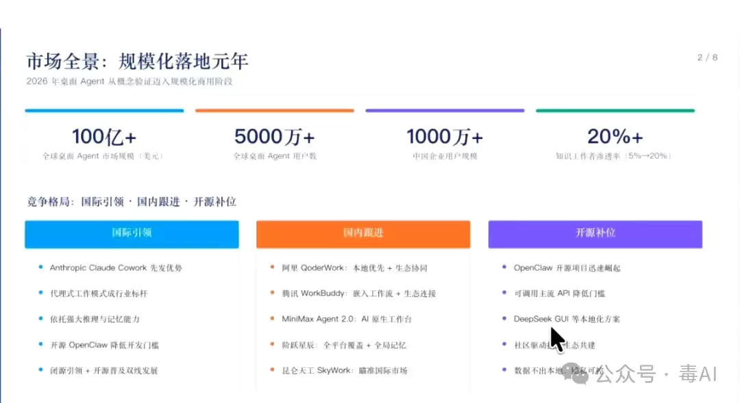 深度测评：Trae、WorkBuddy、ZCode，谁才是打工人真命天子？