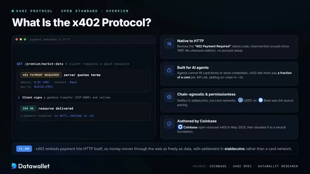 什么是x402 Protocol？