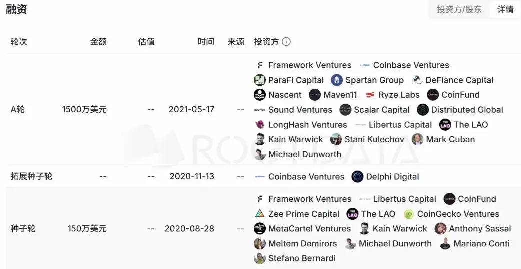 坐拥200万月活与1650万美元融资,DeFi明星项目Zapper宣布全面关停