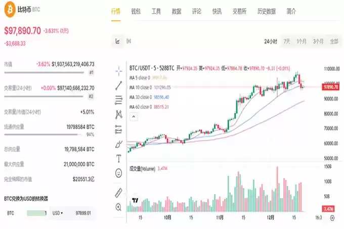 鲍 威尔讲话引爆全球暴跌!过来人警告:不要触碰新币!