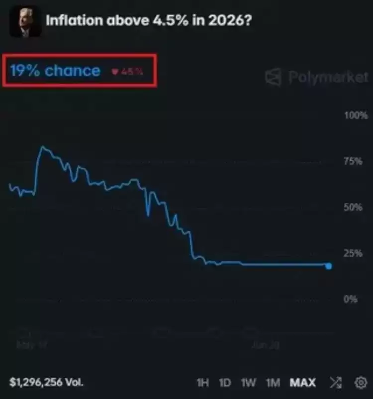比特币(BTC)剑指三周新高,6.43万美元关口已站稳