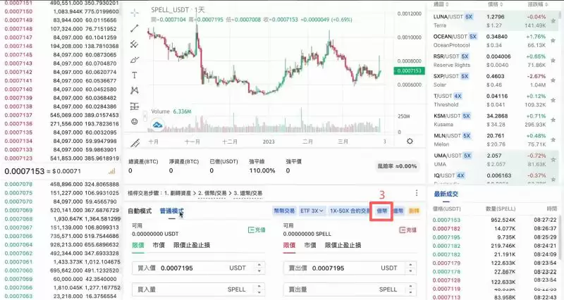 加密货币负资金费率怎么套利赚钱？负资金费率赚钱技巧