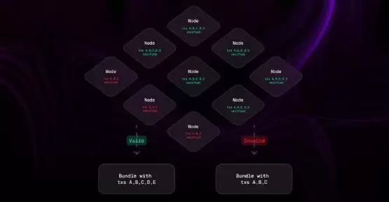 一文了解应用特定排序（ASS）让 DeFi 变得可持续