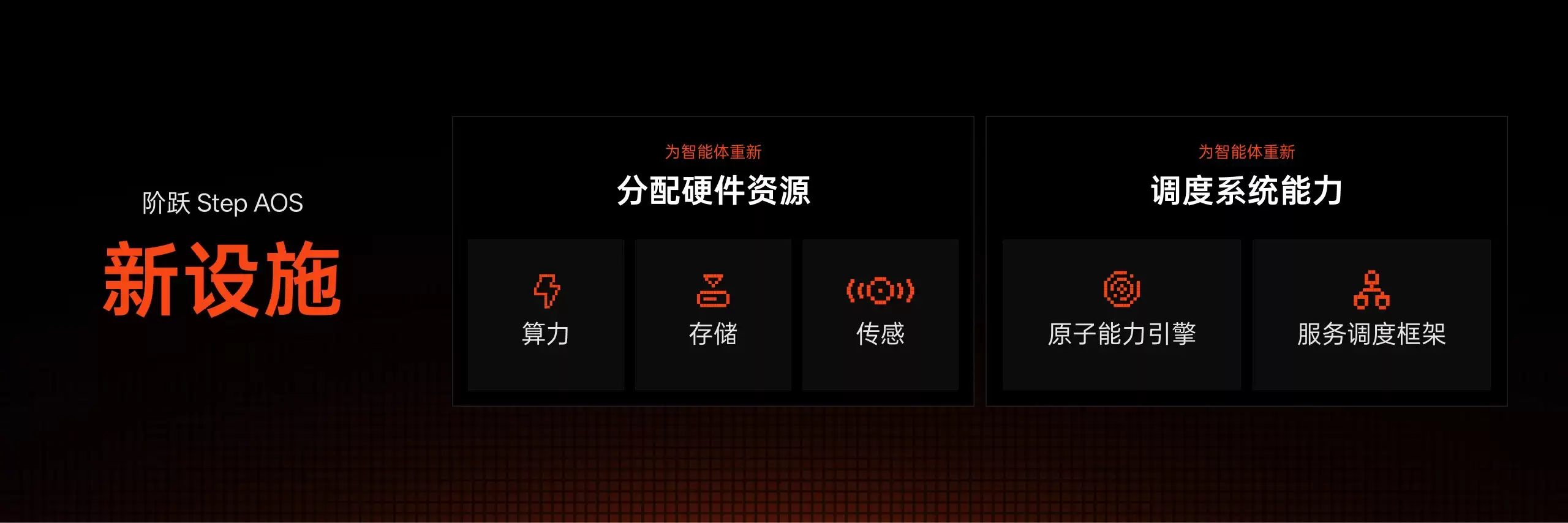 为智能体重新设计操作系统:全球首个智能体原生操作系统Step AOS发布