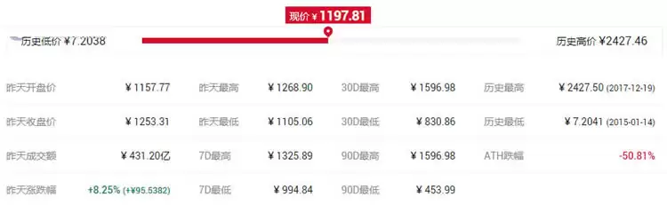 山寨币是什么意思?2021年币圈有前景的山寨币盘点