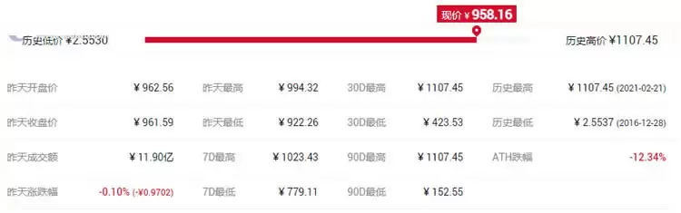 山寨币是什么意思?2021年币圈有前景的山寨币盘点