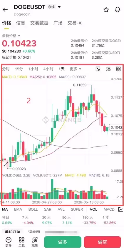 做多操作界面