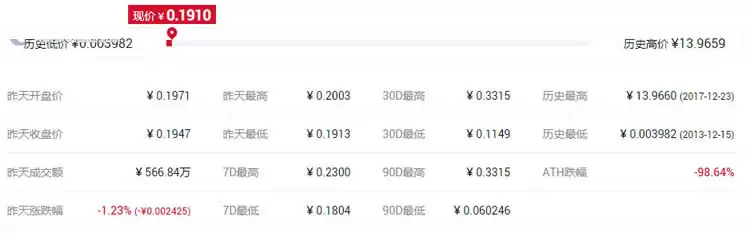 山寨币是什么意思?2021年币圈有前景的山寨币盘点