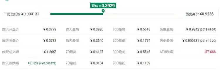山寨币是什么意思?2021年币圈有前景的山寨币盘点