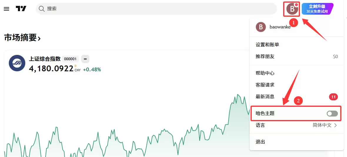 TradingView怎么用来看盘画线？新手必备2026年完整操作教程