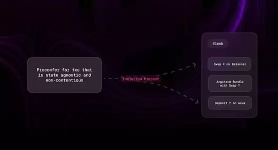 一文了解应用特定排序（ASS）让 DeFi 变得可持续