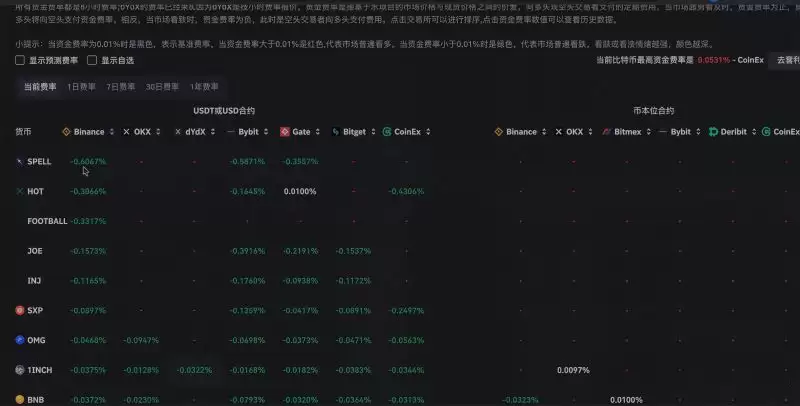加密货币负资金费率怎么套利赚钱？负资金费率赚钱技巧