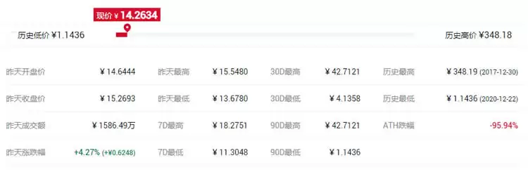 山寨币是什么意思?2021年币圈有前景的山寨币盘点