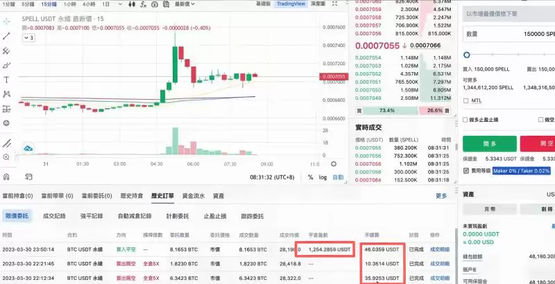 加密货币负资金费率怎么套利赚钱？负资金费率赚钱技巧