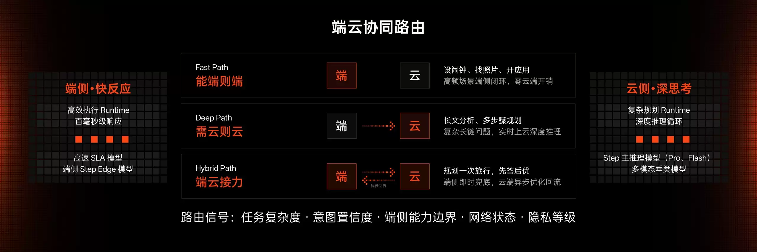 为智能体重新设计操作系统:全球首个智能体原生操作系统Step AOS发布