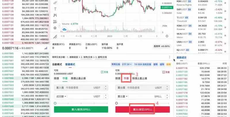 加密货币负资金费率怎么套利赚钱？负资金费率赚钱技巧