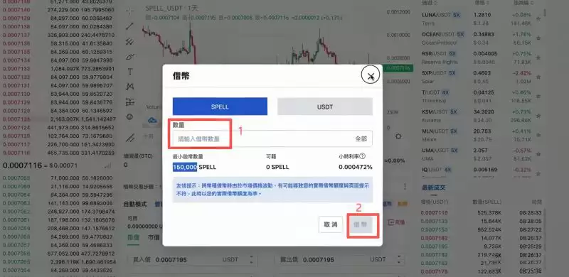 加密货币负资金费率怎么套利赚钱？负资金费率赚钱技巧
