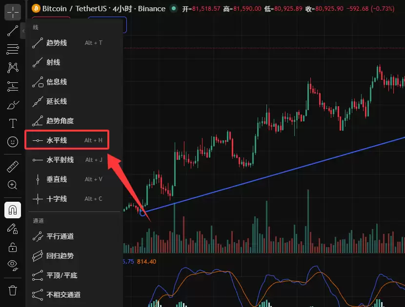 TradingView怎么用来看盘画线？新手必备2026年完整操作教程