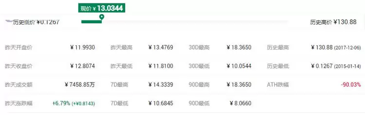山寨币是什么意思?2021年币圈有前景的山寨币盘点