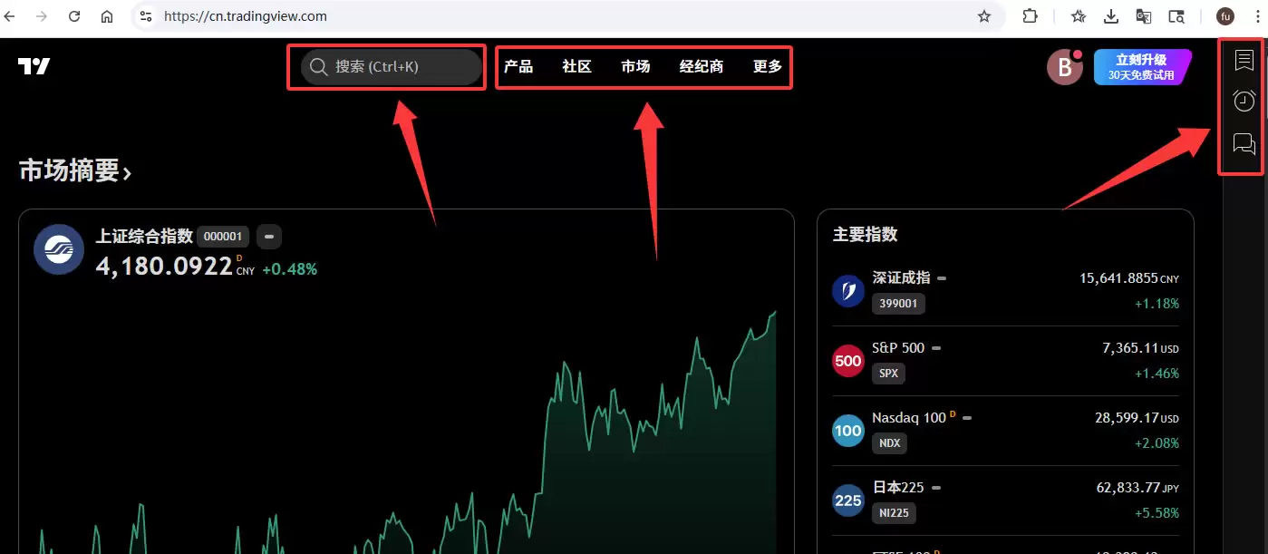 TradingView怎么用来看盘画线？新手必备2026年完整操作教程