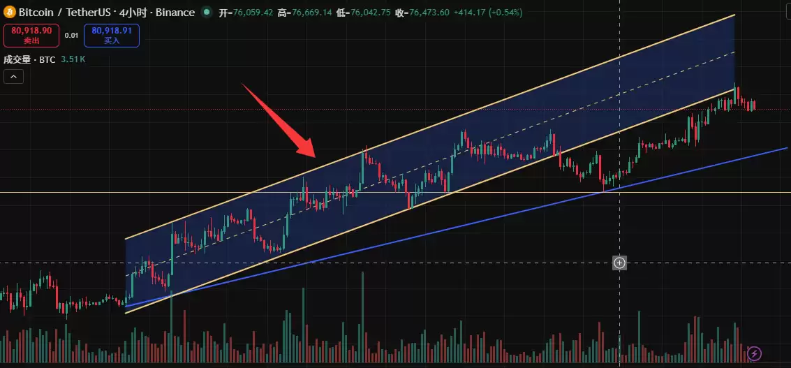 TradingView怎么用来看盘画线？新手必备2026年完整操作教程