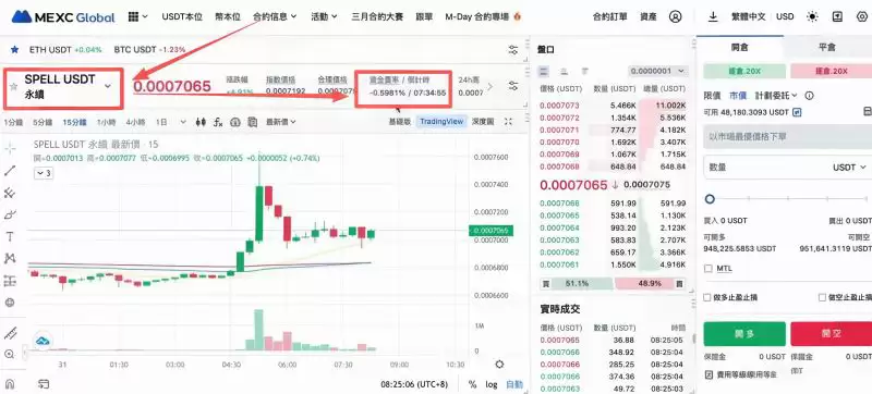 加密货币负资金费率怎么套利赚钱？负资金费率赚钱技巧